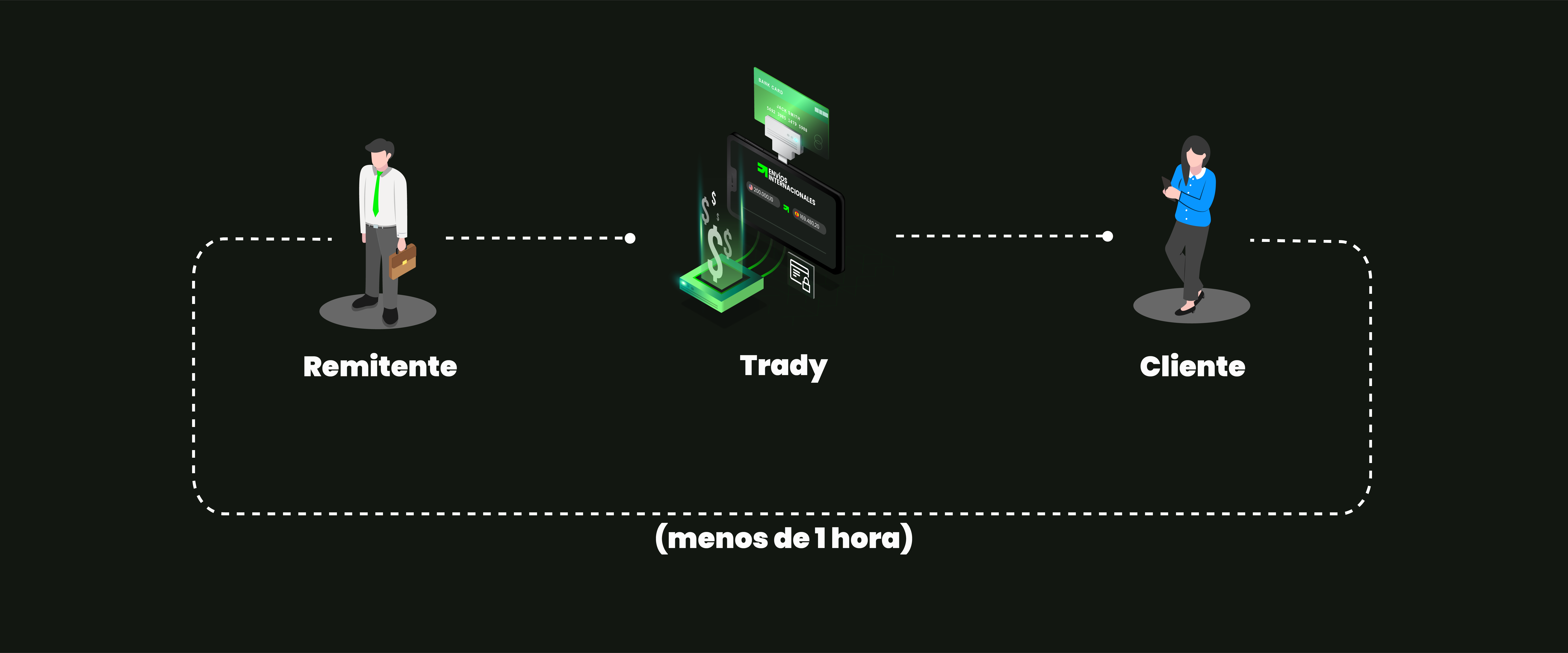 Trady Guide