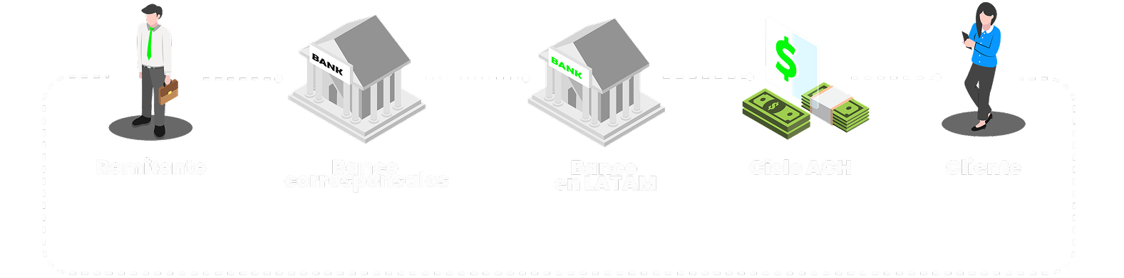 Trady Guide